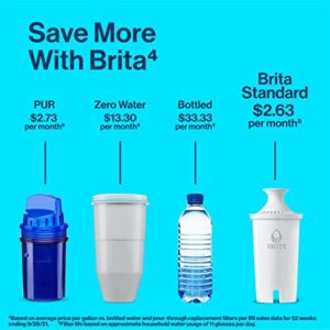 Brita Standard Water Filter Replacements for Pitchers and Dispensers